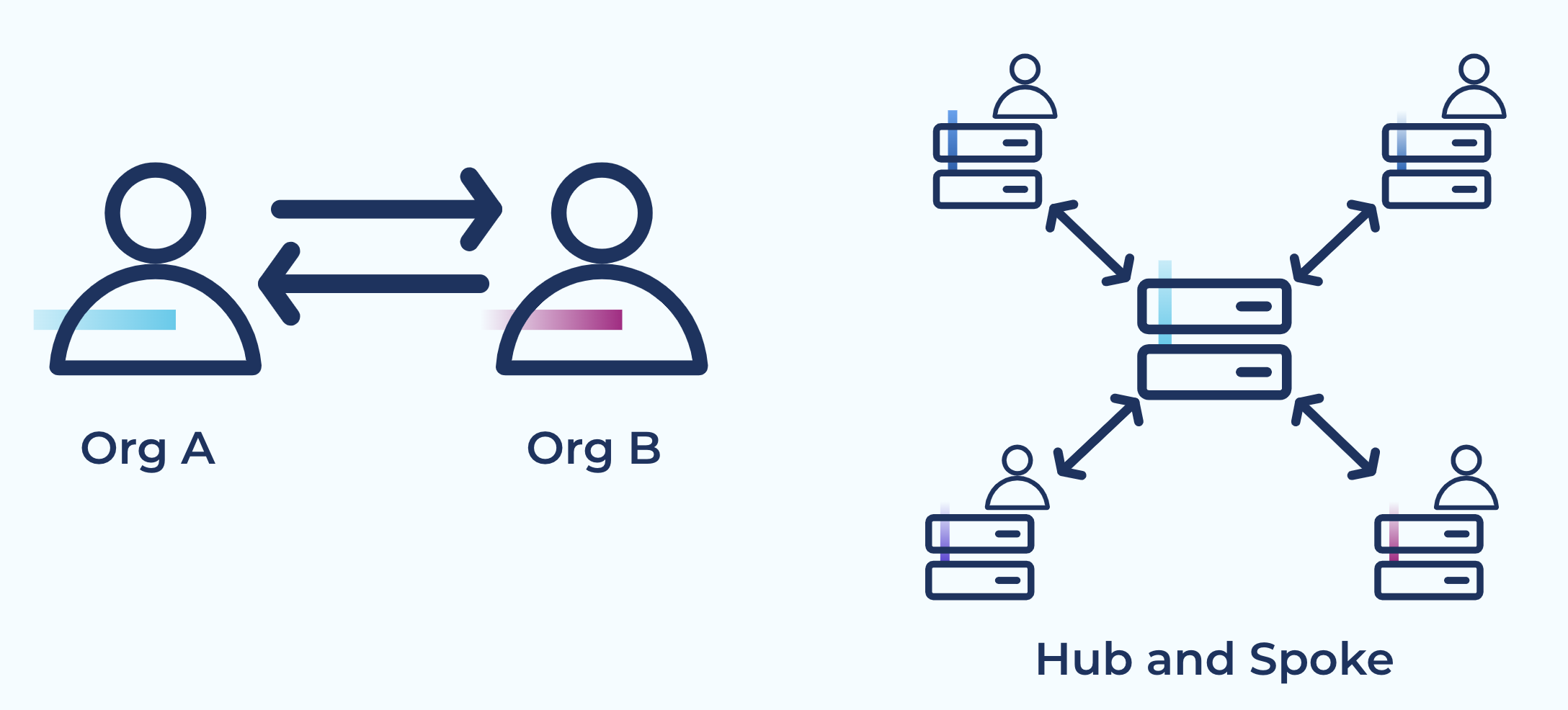 ../../_images/clusterlinking-usecase-datasharing.png