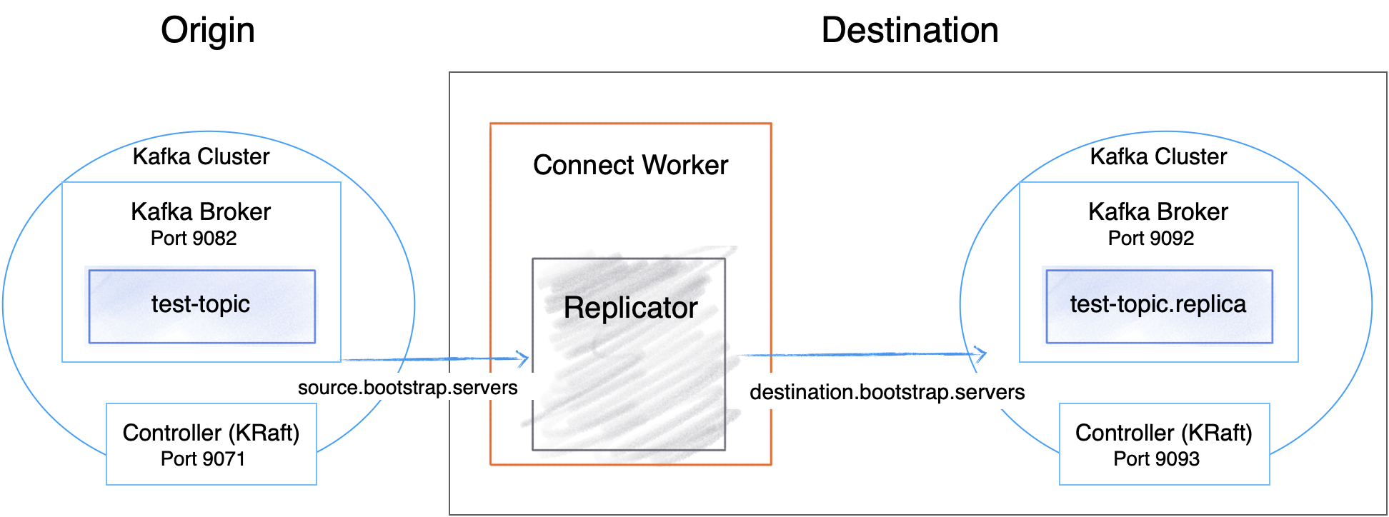 ../../_images/replicator-quickstart-configuration.png