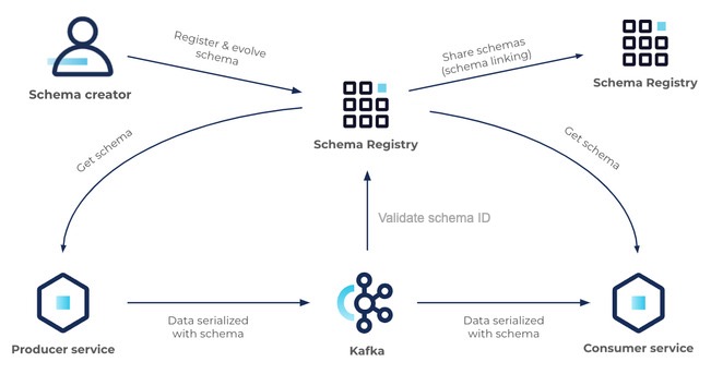 ../_images/schema-registry-ecosystem.jpg