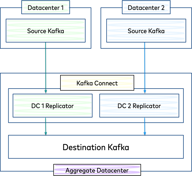 ../../_images/replicator1.png