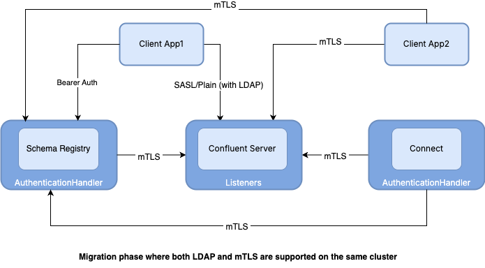 ../../../_images/security-mtls-after-upgrade.png