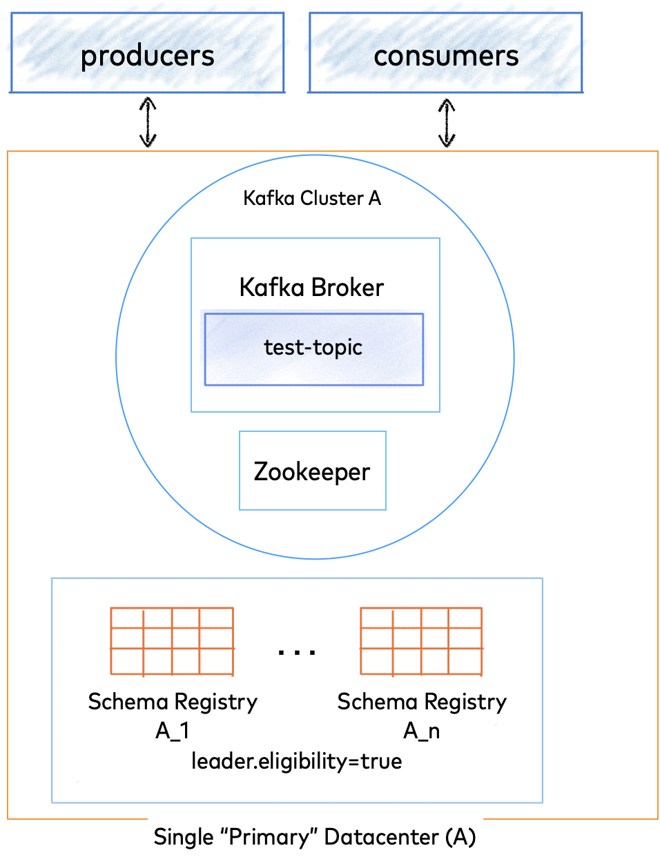 ../_images/single-dc-setup.png