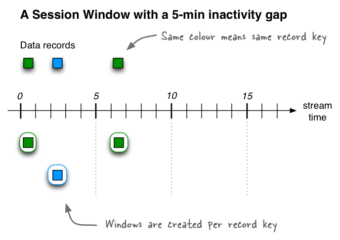 ../../_images/streams-session-windows-01.png