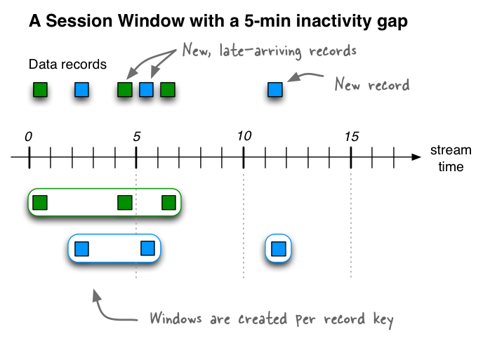 ../../_images/streams-session-windows-02.png