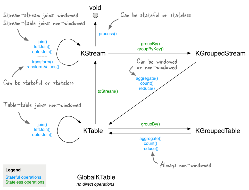 ../../_images/streams-stateful_operations.png
