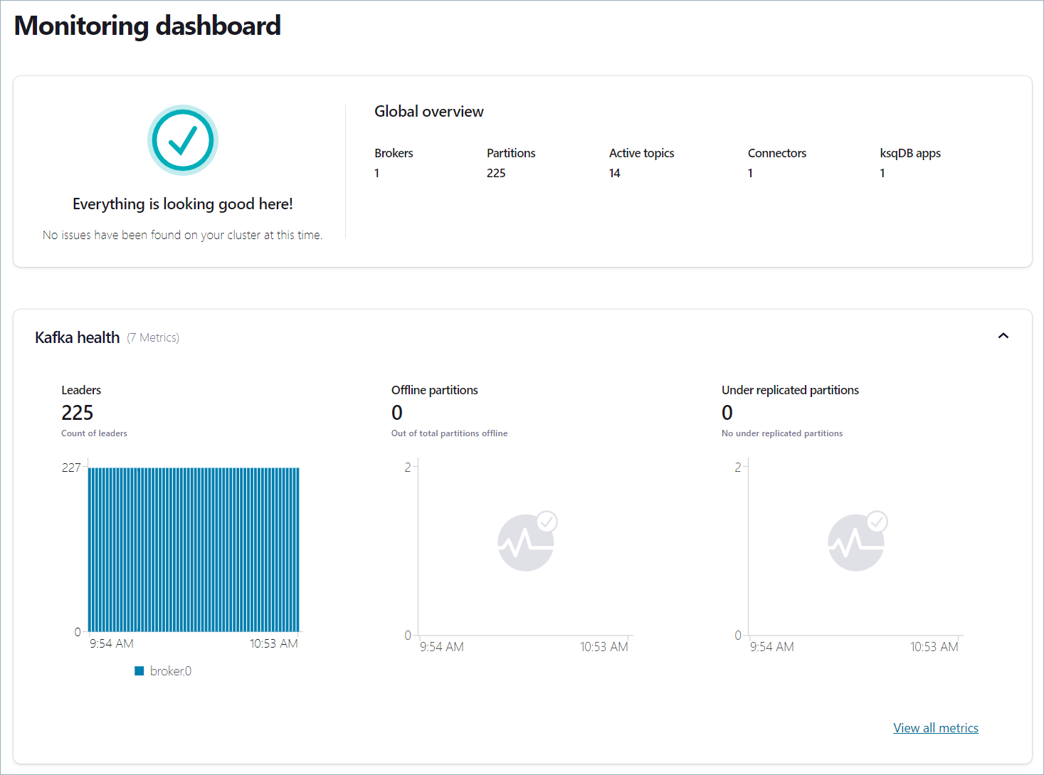 Health+ Monitoring dashboard
