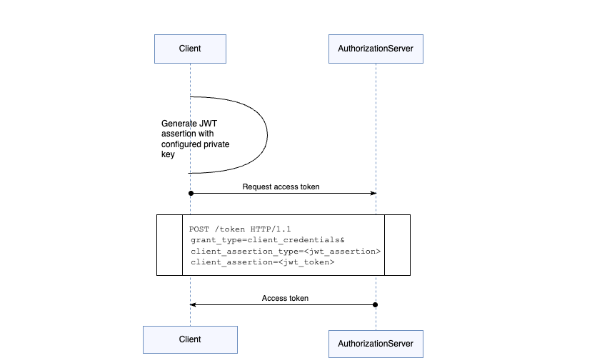 ../../_images/jwt-client-assertions.png