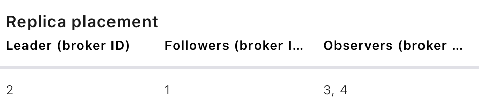 multi-region-async replicas
