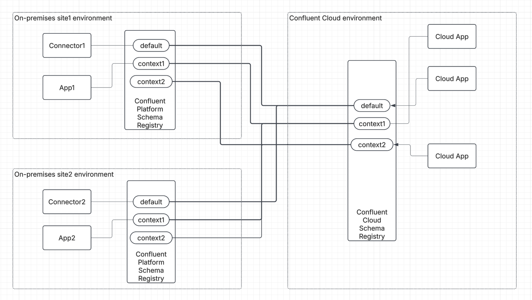 Architecture diagram illustrating schema mirroring