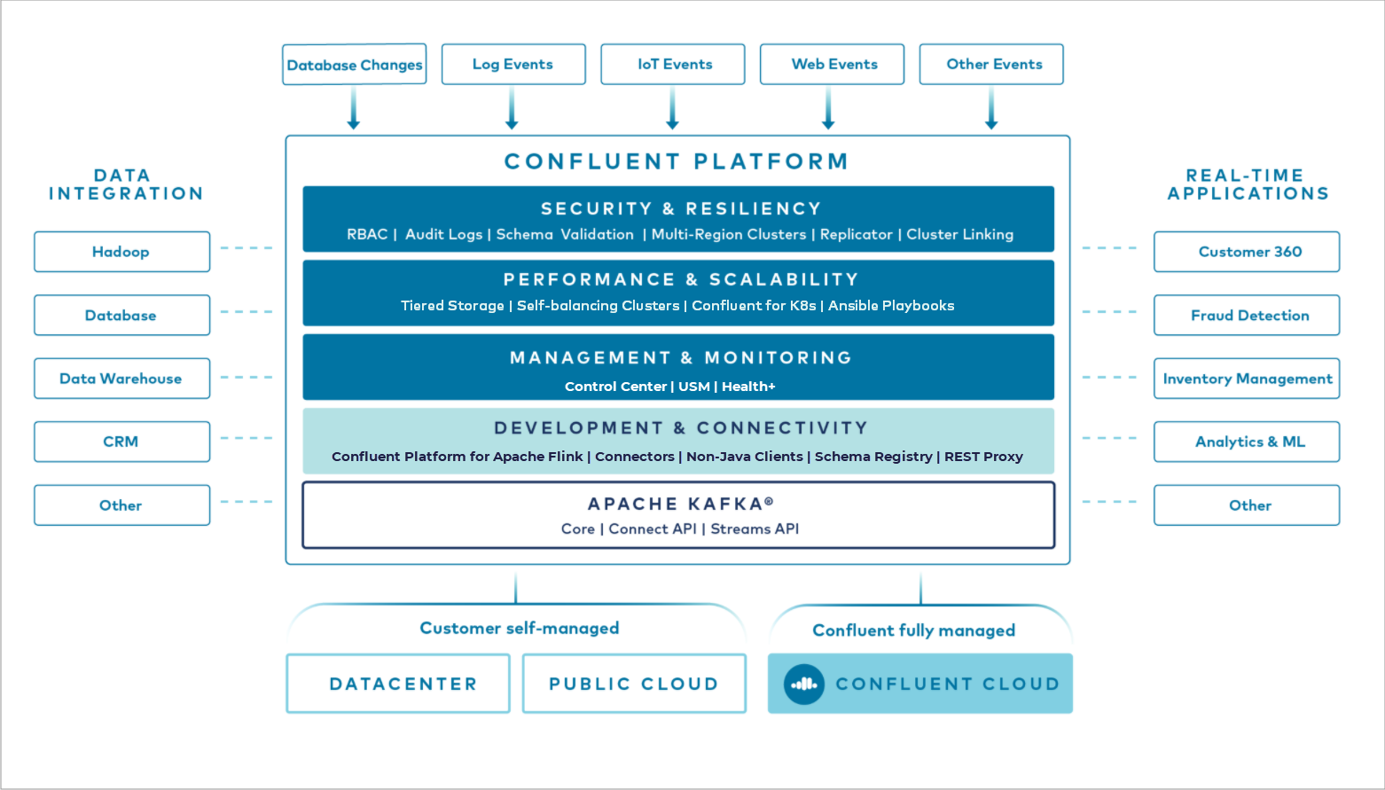 ../_images/confluentPlatform.png