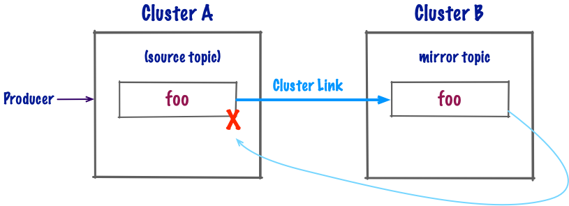../../_images/faqs-infinite-loop-1.png