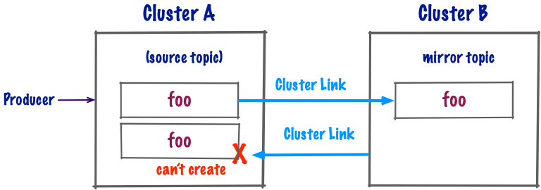 ../../_images/faqs-infinite-loop-2.png