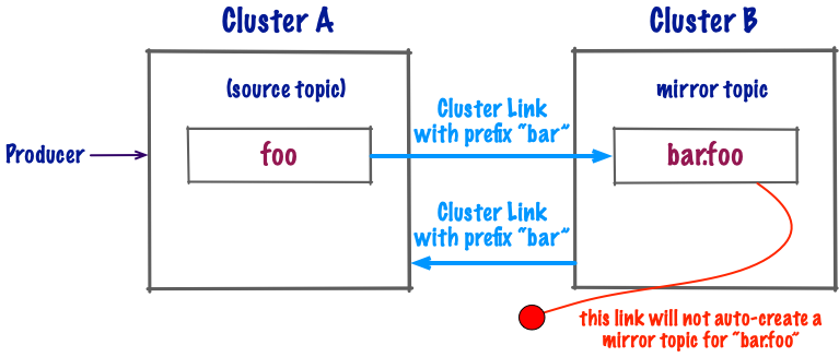 ../../_images/faqs-infinite-loop-3.png