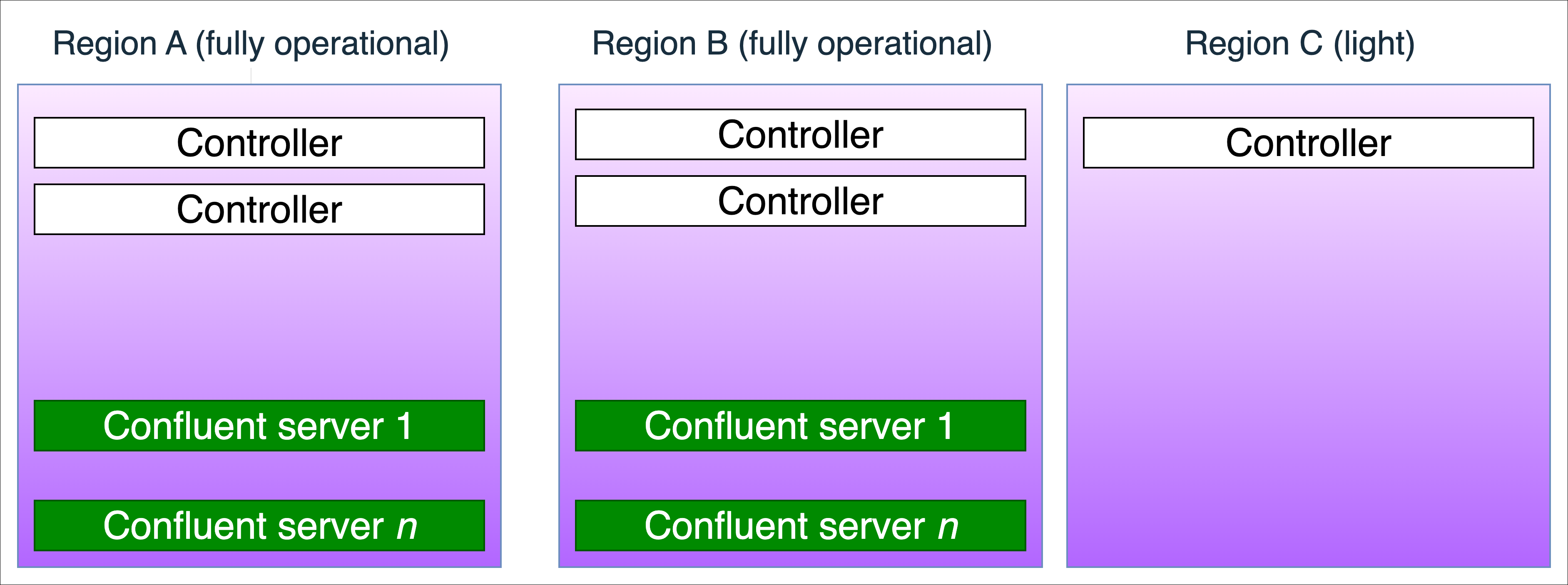 ../_images/mr-2.5-region-active-active.png