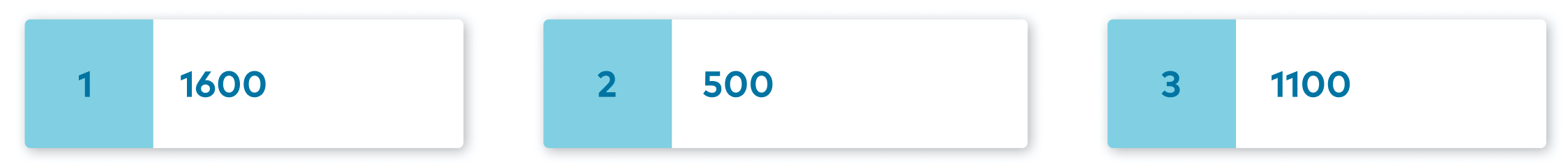 Kafka Streams sum operation grouping location records by city and emitting the total of all sale values per city.