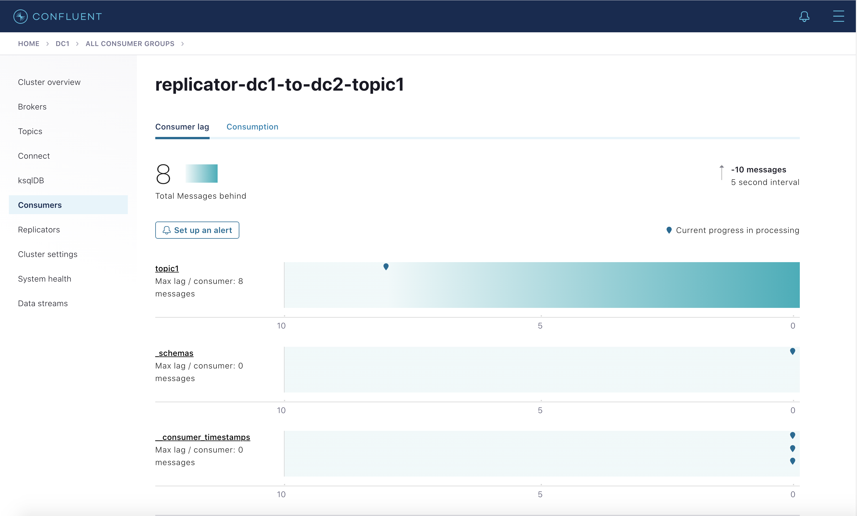 Consumer group detail in Control Center showing Replicator's consumer lag for topic1 and _schemas