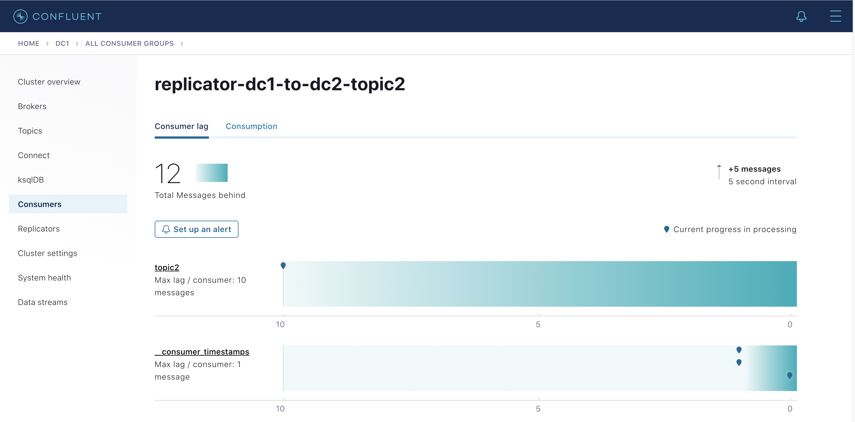 Consumer group detail in Control Center showing Replicator's consumer lag for topic2
