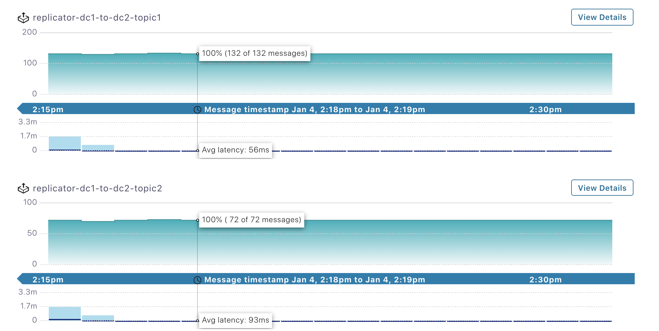 Data Streams page for the dc1 cluster showing two Replicator consumer groups