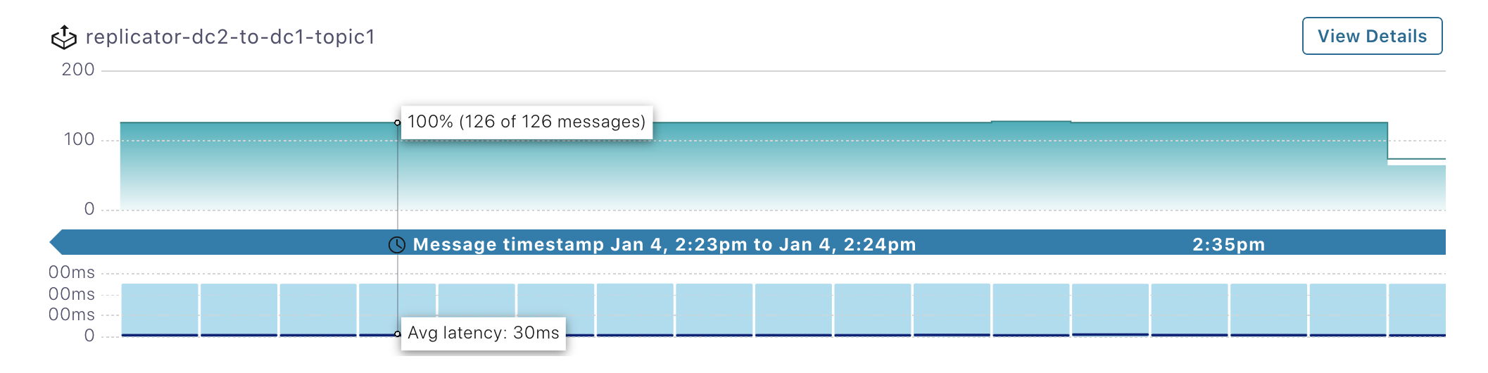 Data Streams page for the dc2 cluster showing one Replicator consumer group