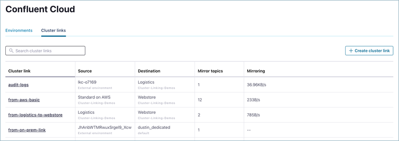 Confluent Cloud Console showing the Cluster links tab on the environment page
