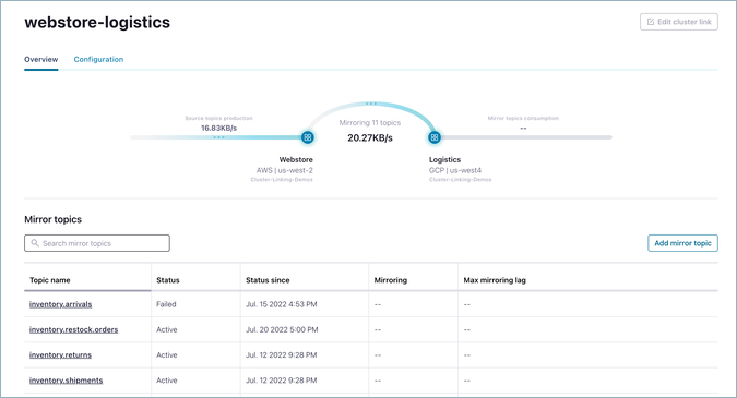 Confluent Cloud Console showing the details of a cluster link with the Add mirror topic option