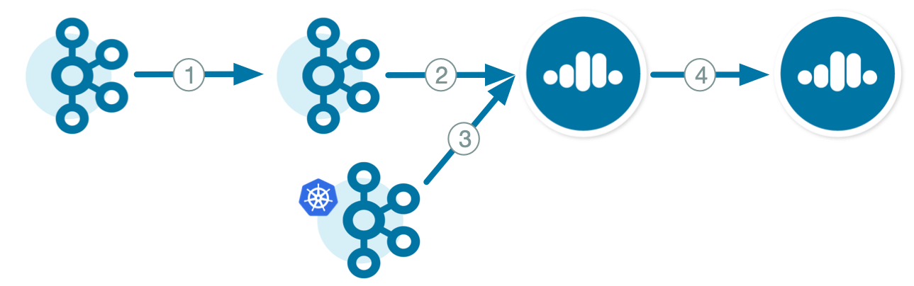 Diagram mapping Confluent Replicator examples to deployment scenarios