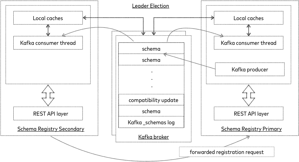 ../_images/schema-registry-design-kafka.png