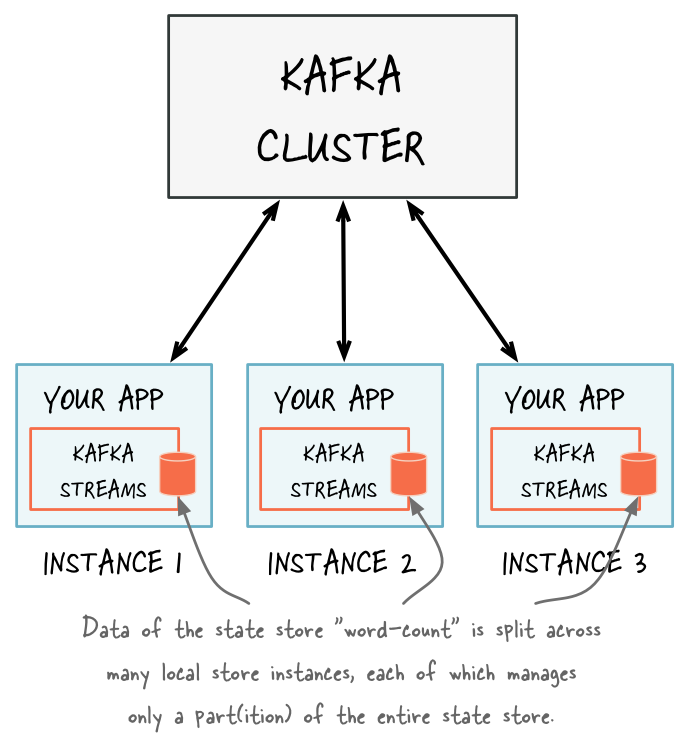 Extending Java Classes Using proxy - Getting Clojure