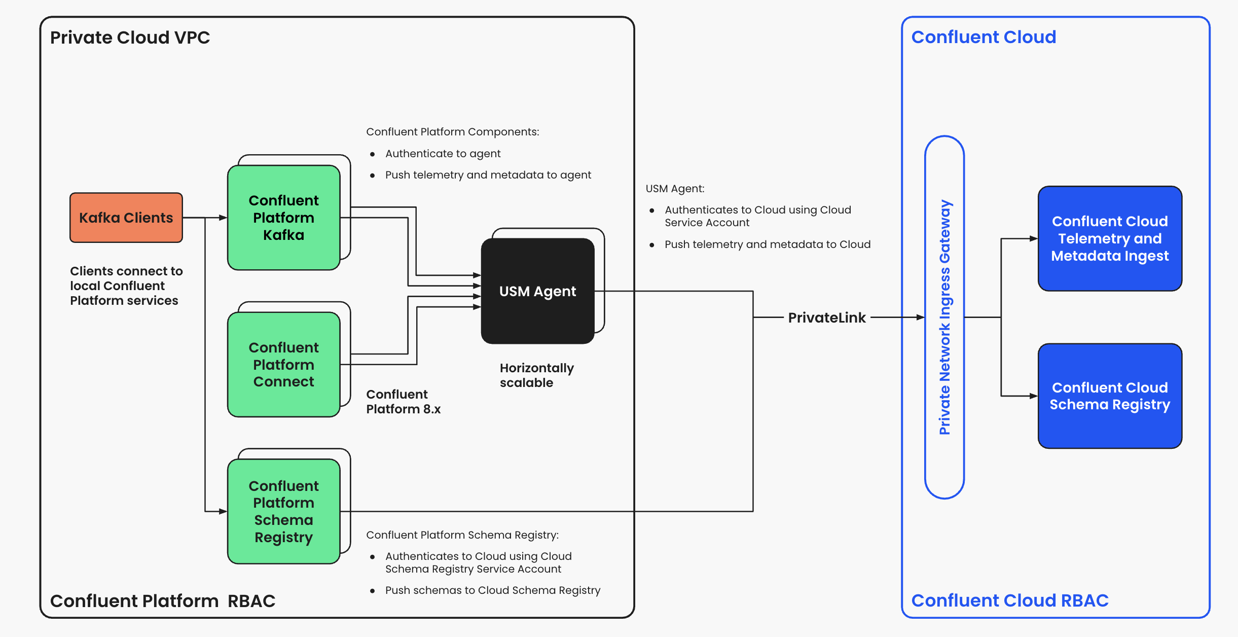 Unified Stream Manager hybrid-governance model