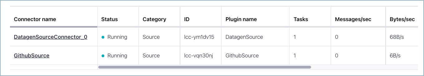 Connector status